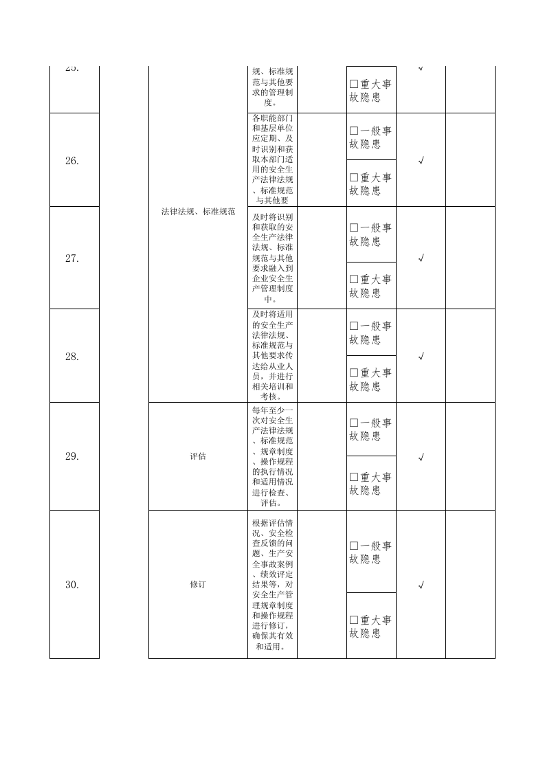 38经理助理隐患排查清单.xls 第5页