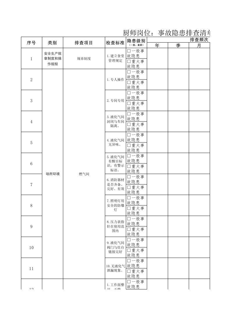 36厨师隐患排查清单.xls 第1页