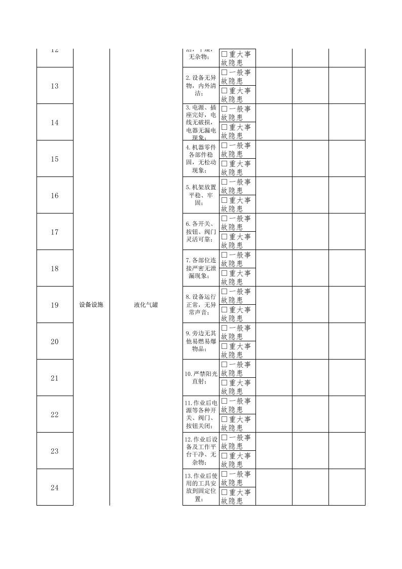 36厨师隐患排查清单.xls 第2页