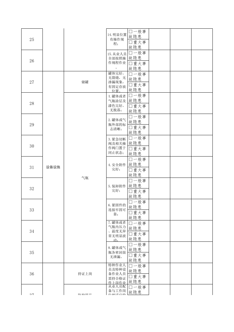 36厨师隐患排查清单.xls 第3页