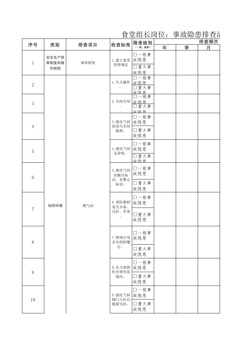 35食堂组长隐患排查清单.xls 第1页