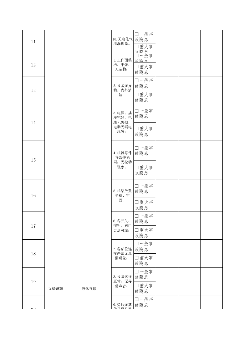 35食堂组长隐患排查清单.xls 第2页