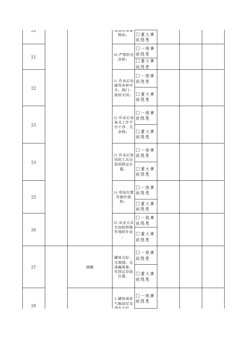 35食堂组长隐患排查清单.xls 第3页