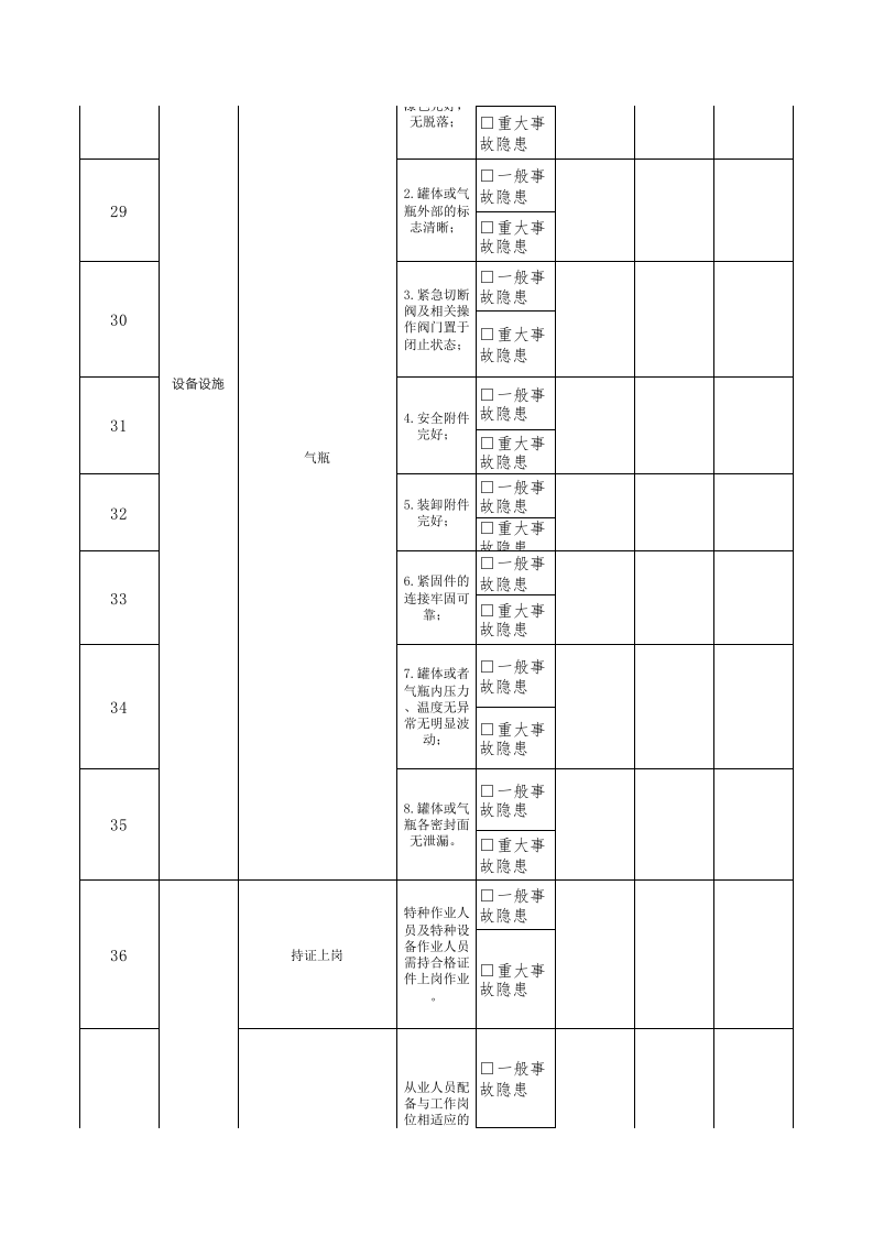 35食堂组长隐患排查清单.xls 第4页