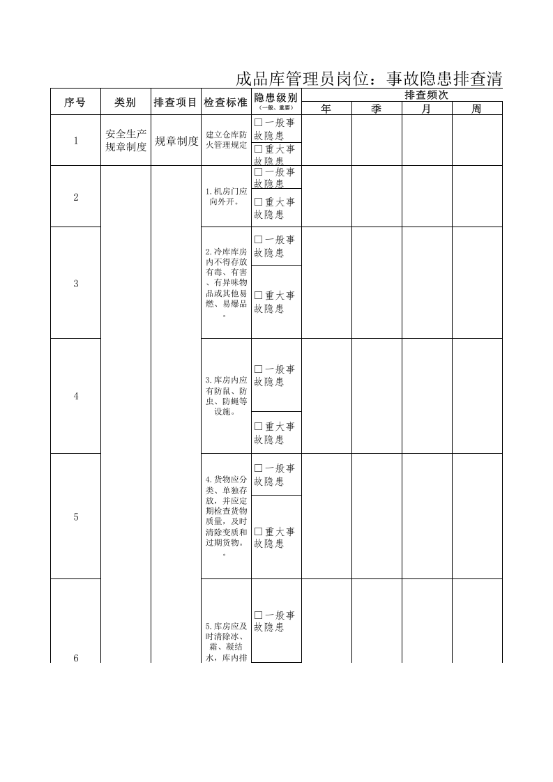 33成品库管理员隐患排查清单.xls 第1页