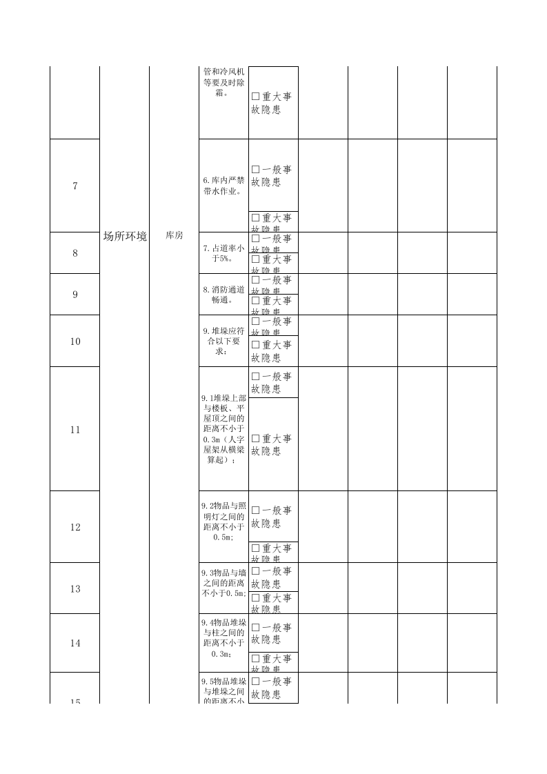 33成品库管理员隐患排查清单.xls 第2页
