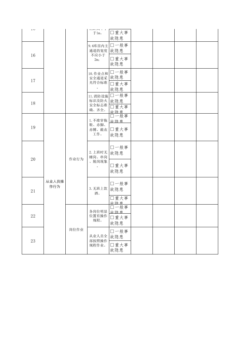 33成品库管理员隐患排查清单.xls 第3页