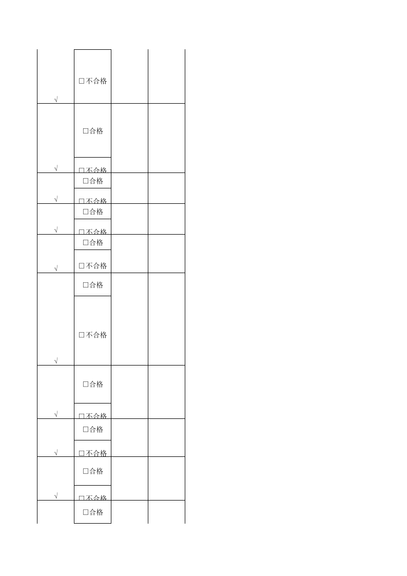 33成品库管理员隐患排查清单.xls 第5页