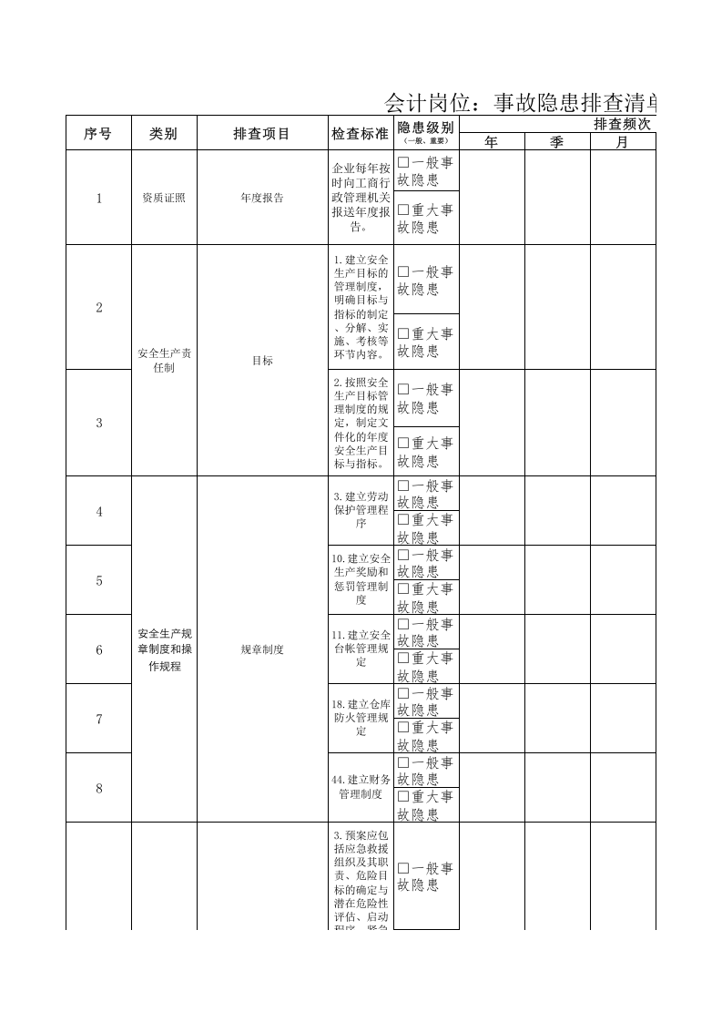 32会计隐患排查清单.xls 第1页
