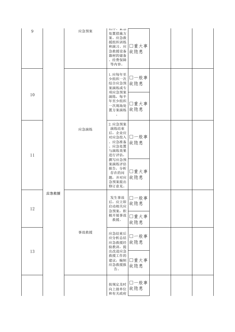 32会计隐患排查清单.xls 第2页