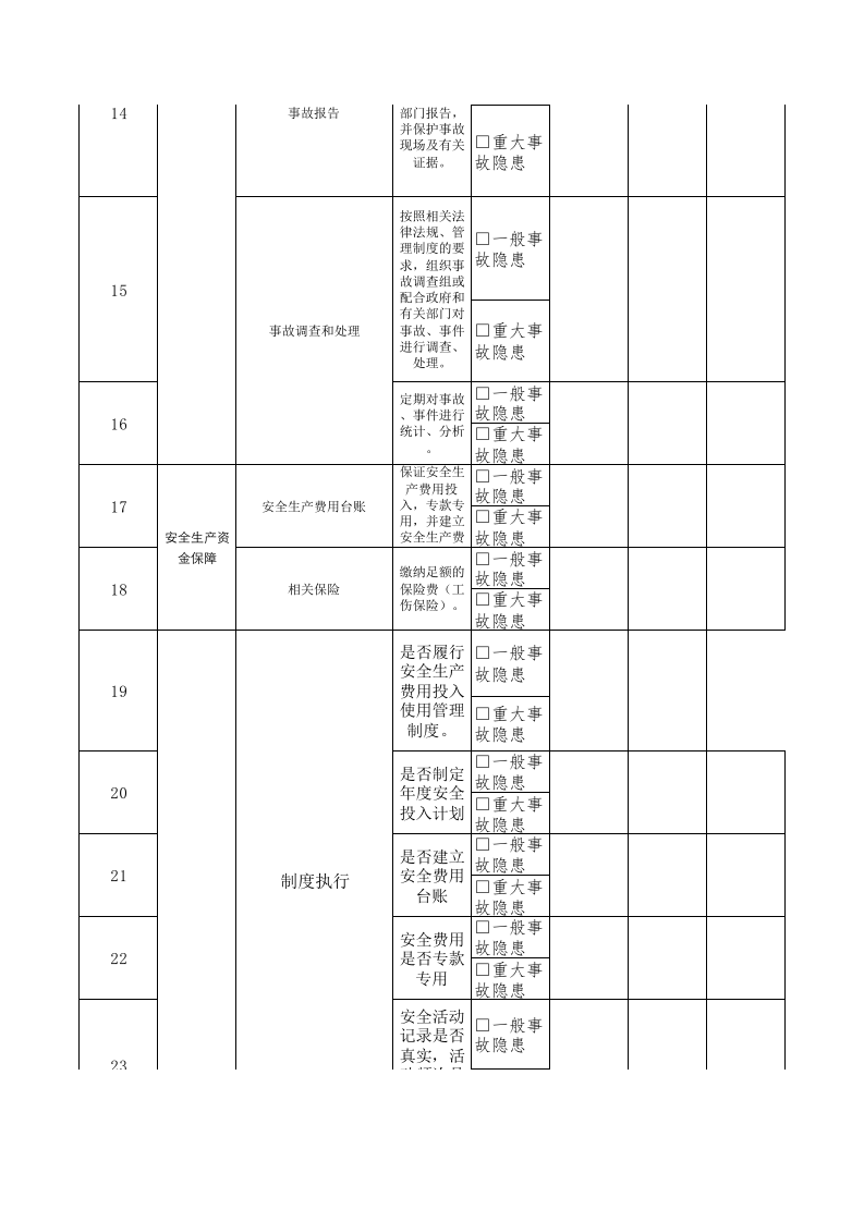 32会计隐患排查清单.xls 第3页