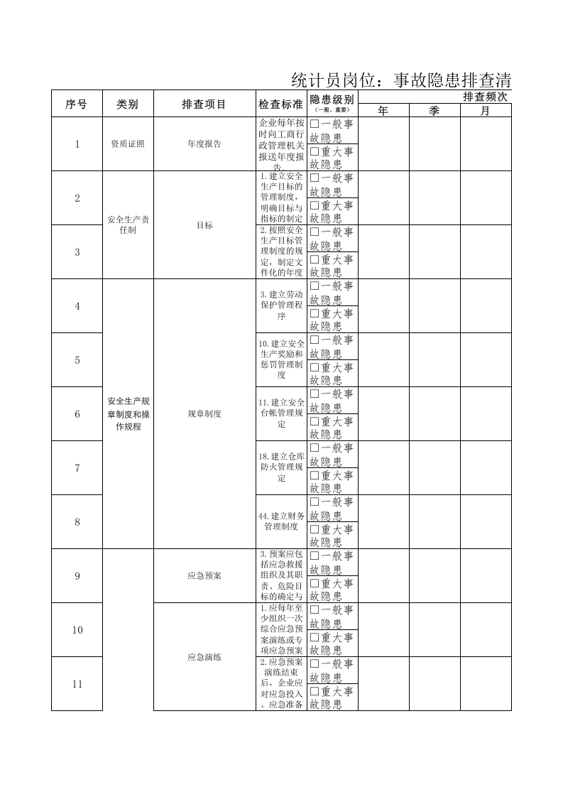 31统计员隐患排查清单.xls 第1页