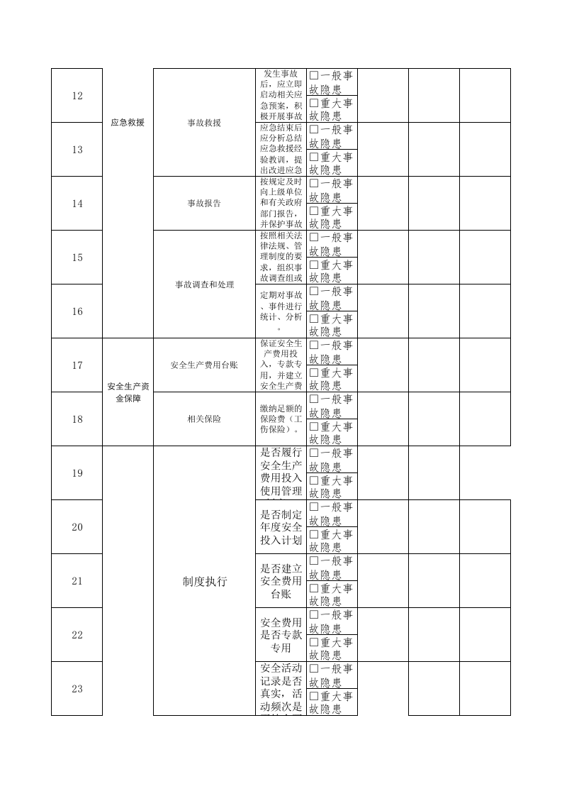 31统计员隐患排查清单.xls 第2页