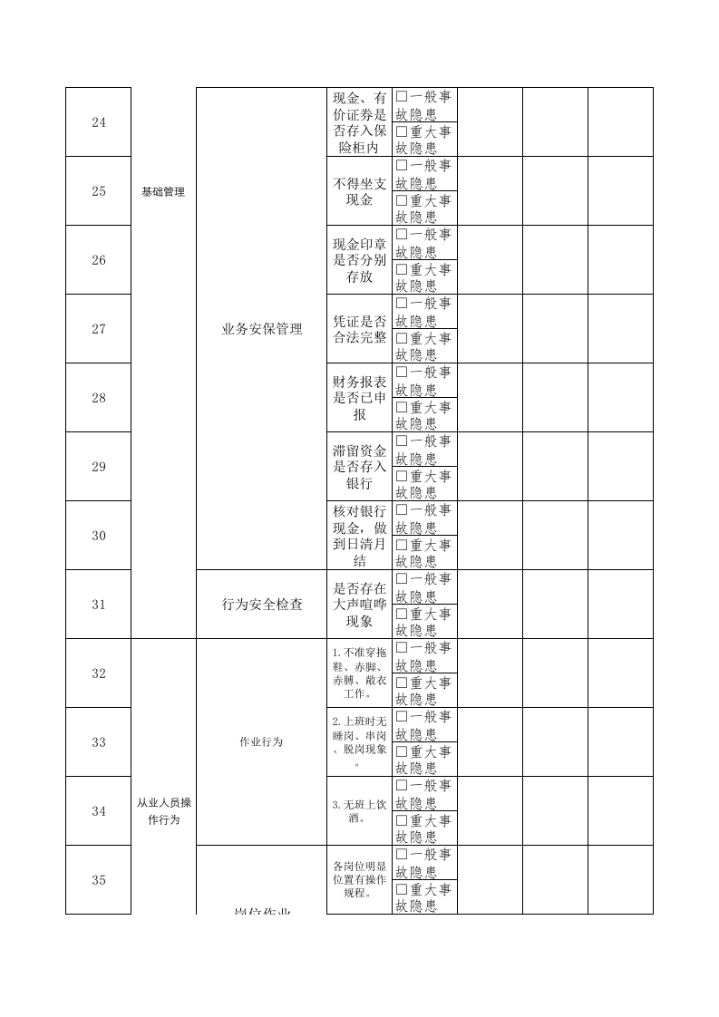 31统计员隐患排查清单.xls 第3页