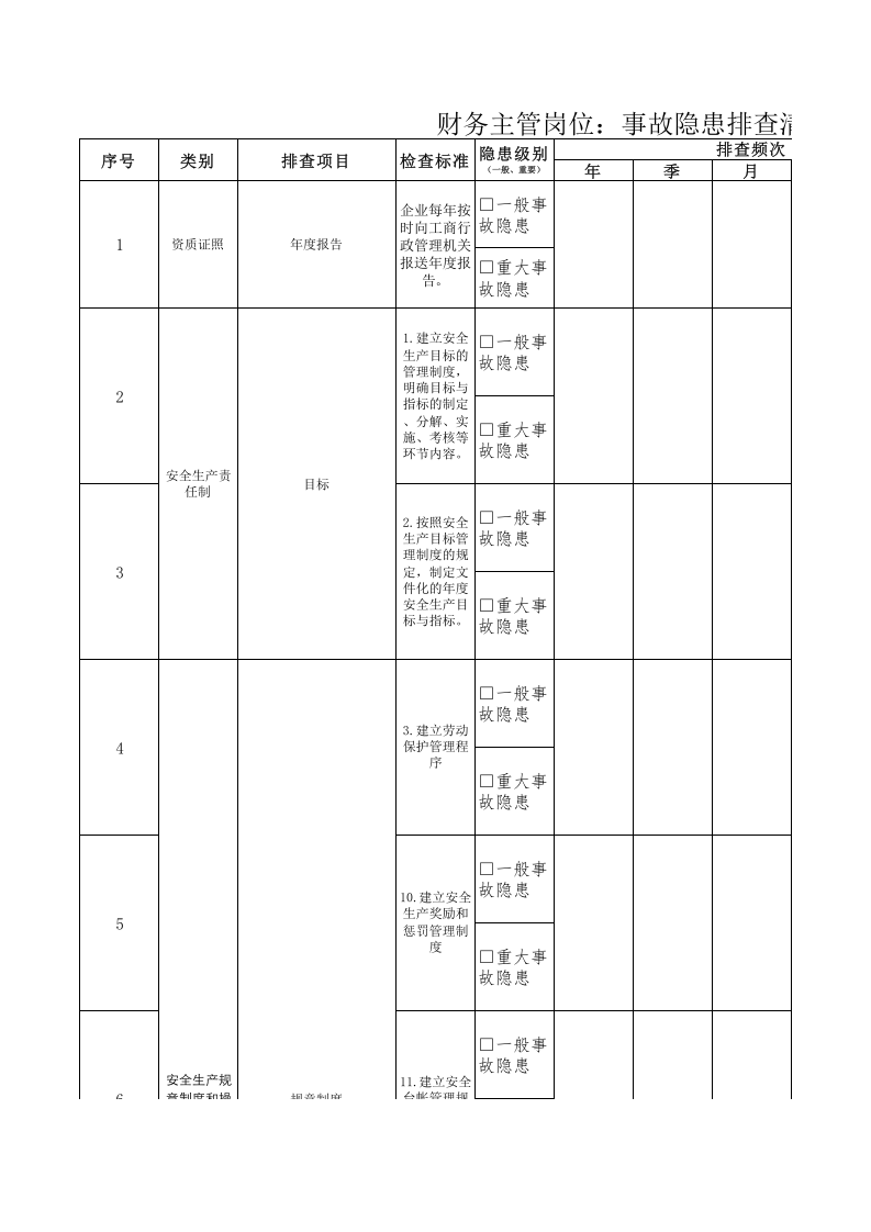 29财务主管岗位隐患排查清单.xls 第1页