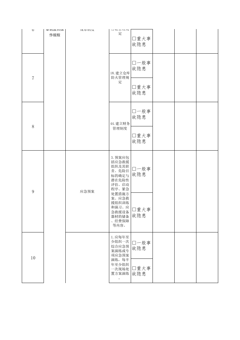 29财务主管岗位隐患排查清单.xls 第2页