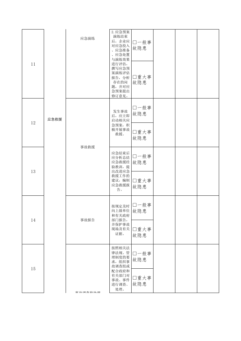 29财务主管岗位隐患排查清单.xls 第3页