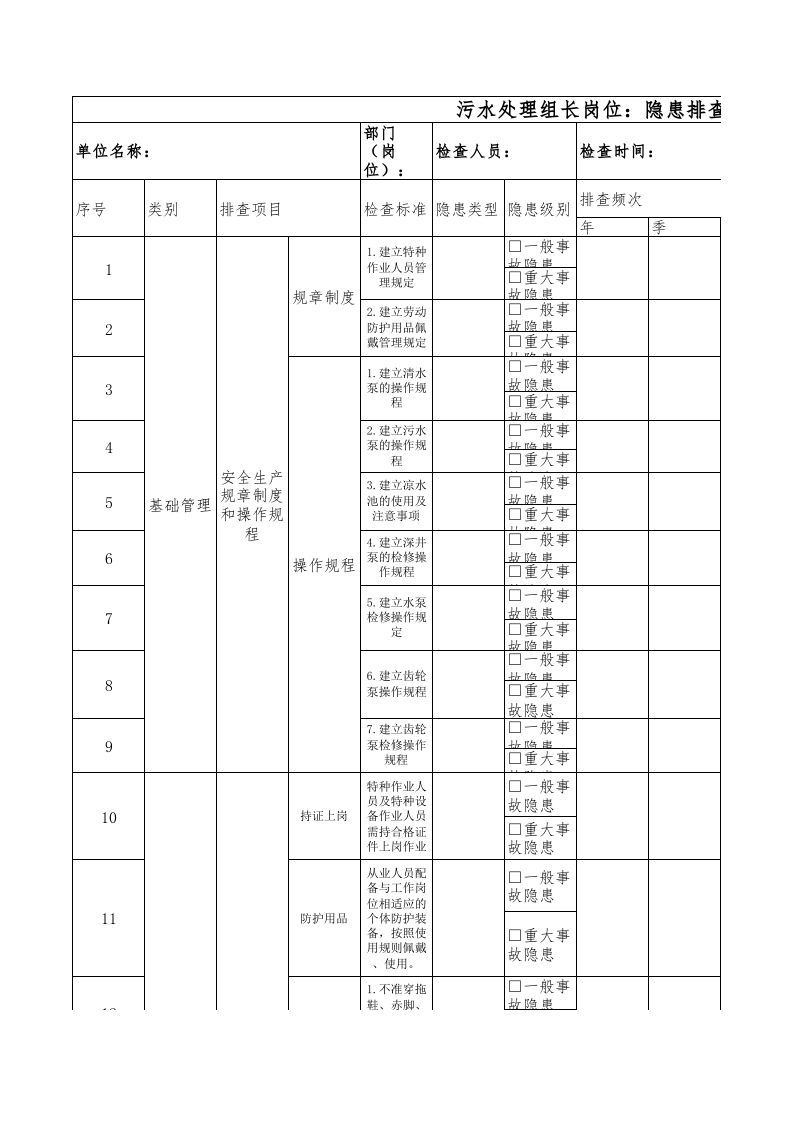 27污水处理组长隐患排查清单.xls 第1页