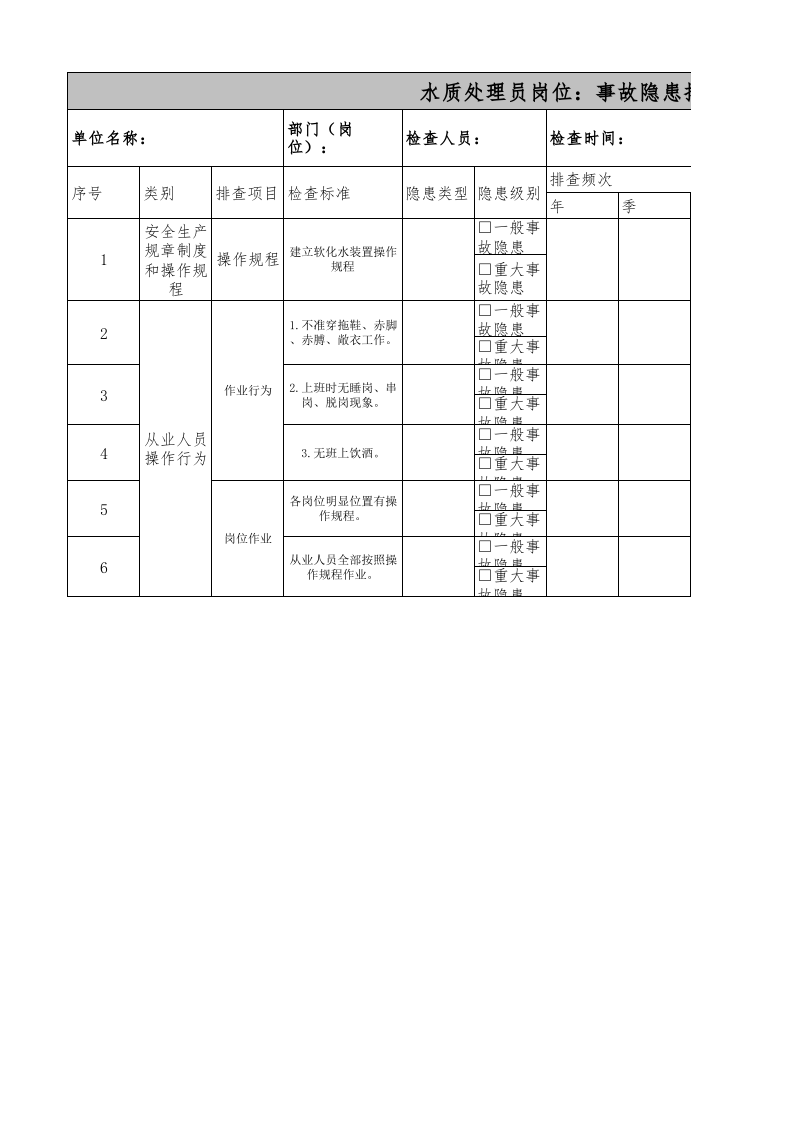 26处理员水质化验员隐患排查清单.xls 第1页