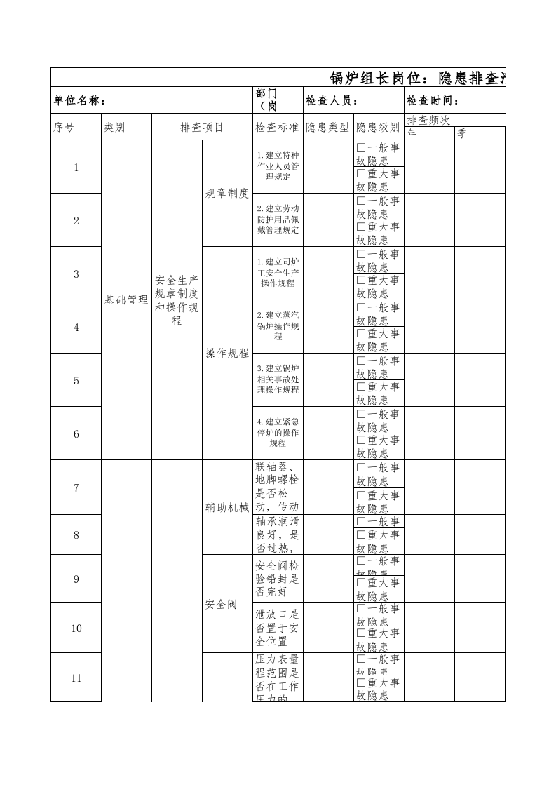 25司炉工隐患排查清单.xls 第1页