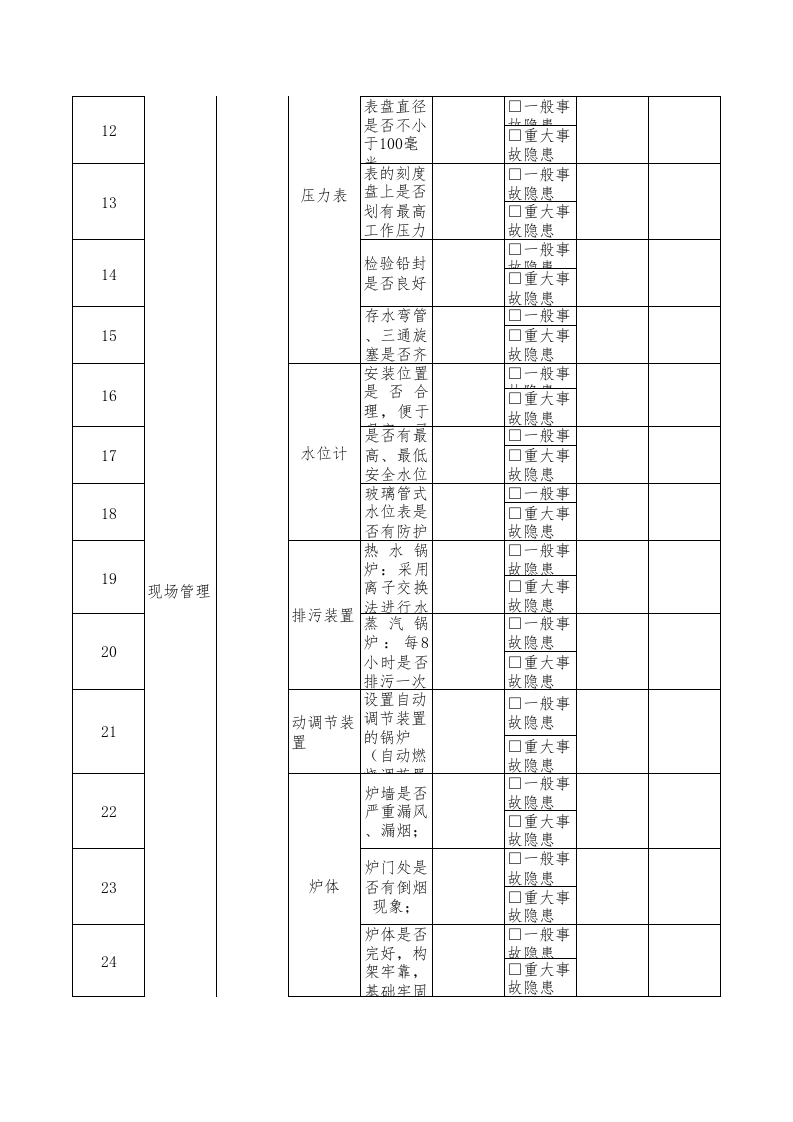 25司炉工隐患排查清单.xls 第2页