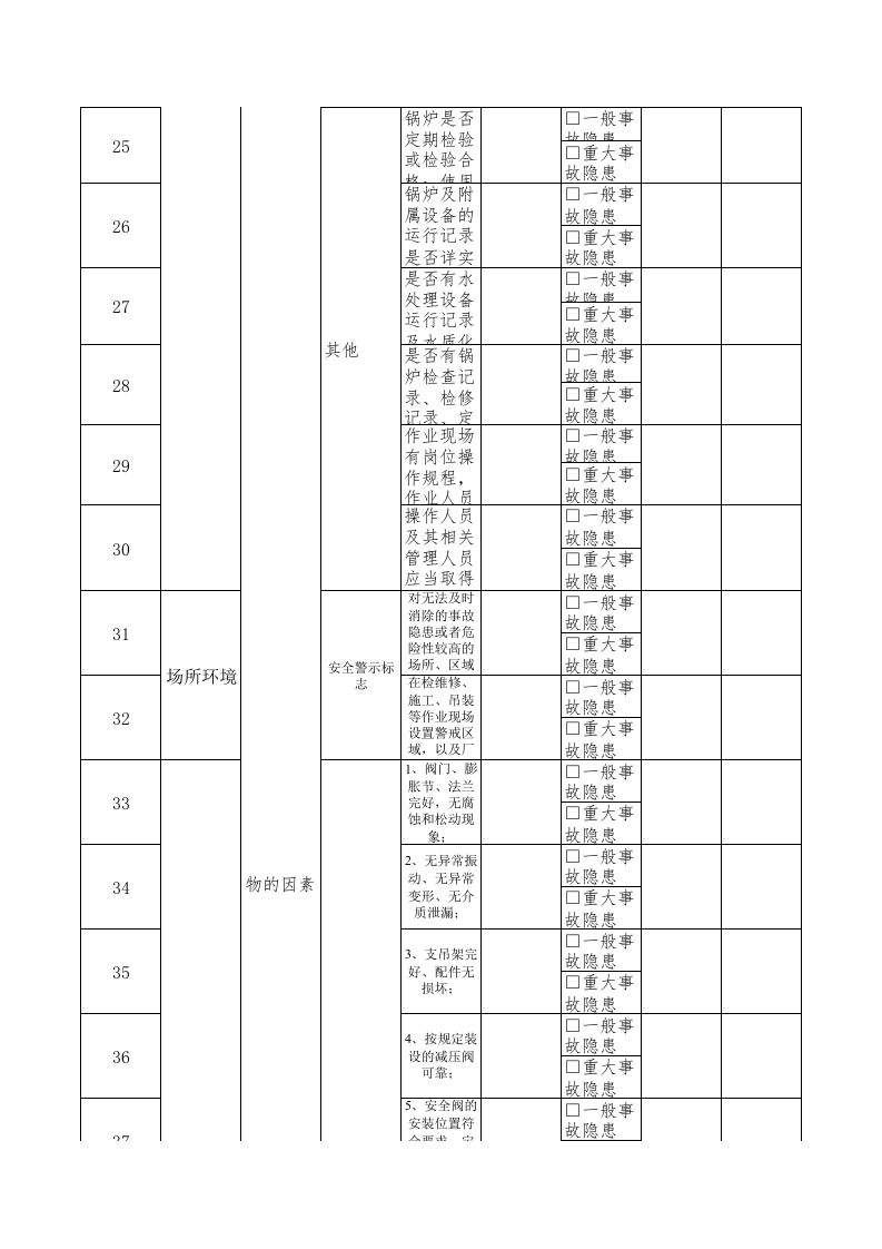 25司炉工隐患排查清单.xls 第3页