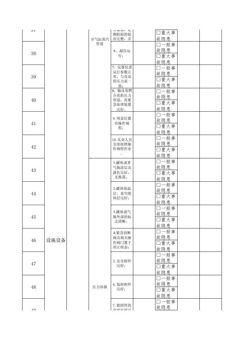 25司炉工隐患排查清单.xls 第4页