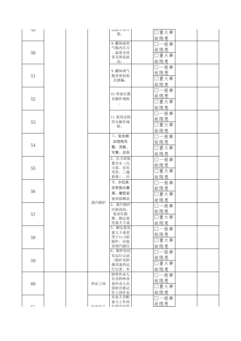 25司炉工隐患排查清单.xls 第5页