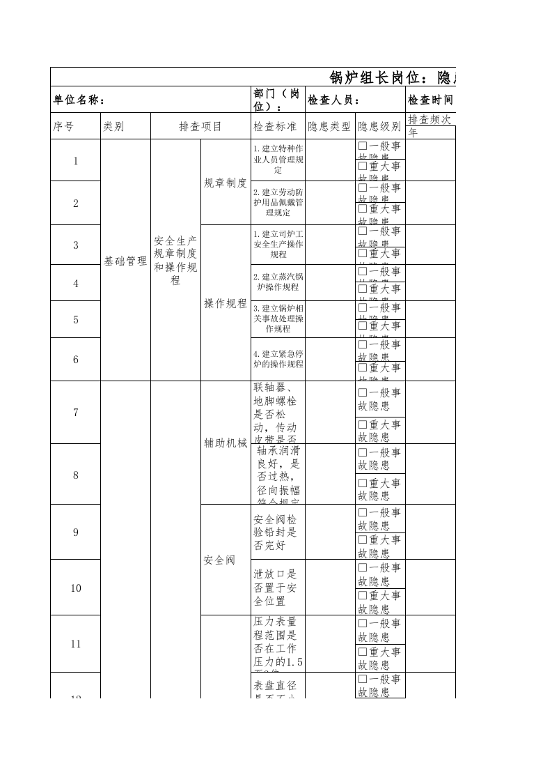 24锅炉组长隐患排查清单.xls 第1页
