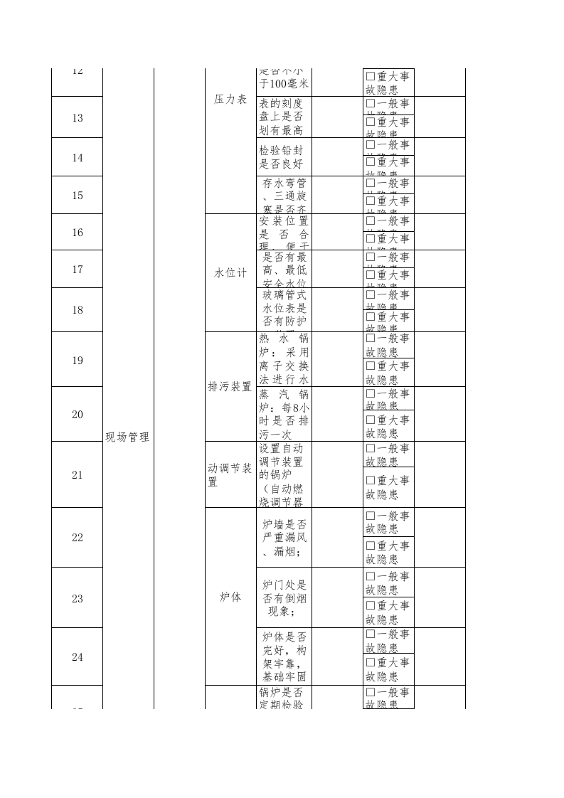24锅炉组长隐患排查清单.xls 第2页