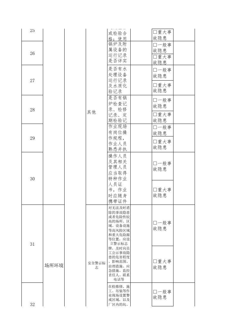 24锅炉组长隐患排查清单.xls 第3页