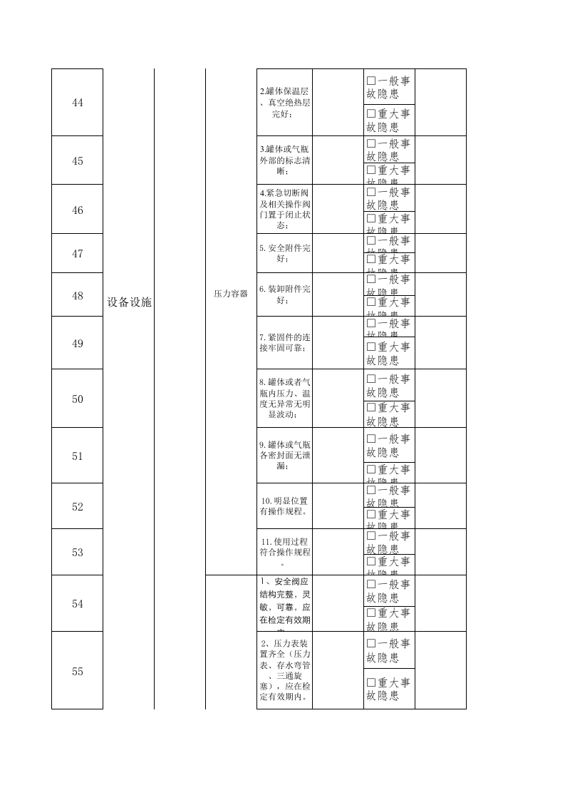 24锅炉组长隐患排查清单.xls 第5页
