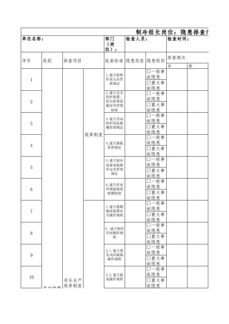 23制冷工隐患排查清单.xls 第1页