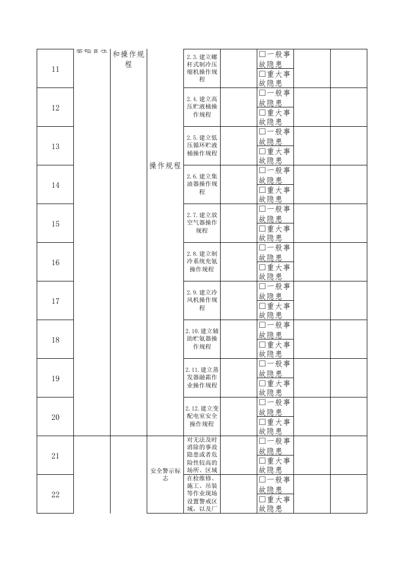 23制冷工隐患排查清单.xls 第2页