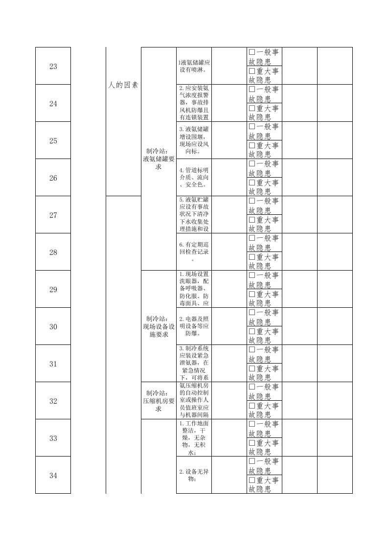23制冷工隐患排查清单.xls 第3页