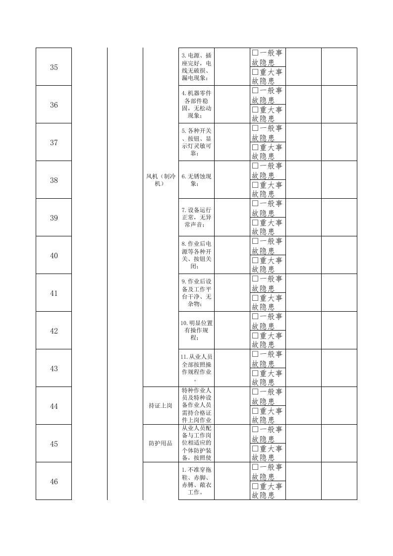 23制冷工隐患排查清单.xls 第4页
