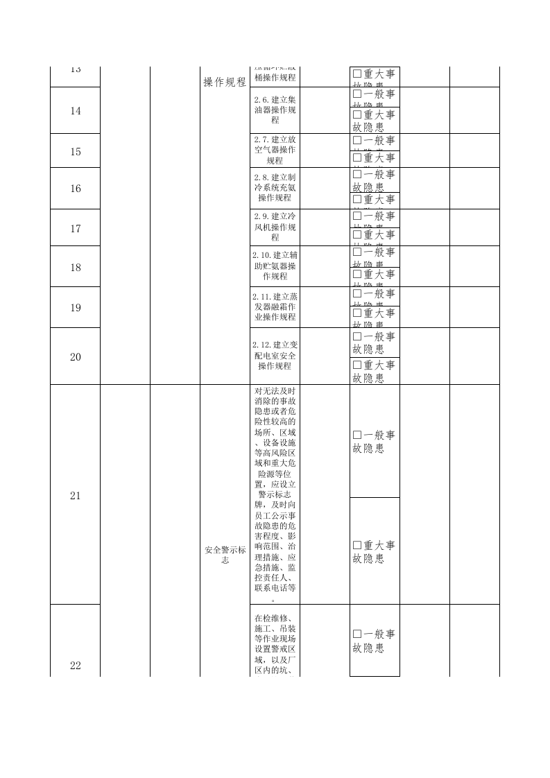 22制冷组长隐患排查清单.xls 第2页