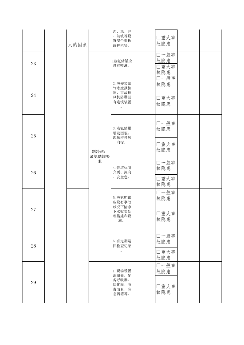 22制冷组长隐患排查清单.xls 第3页