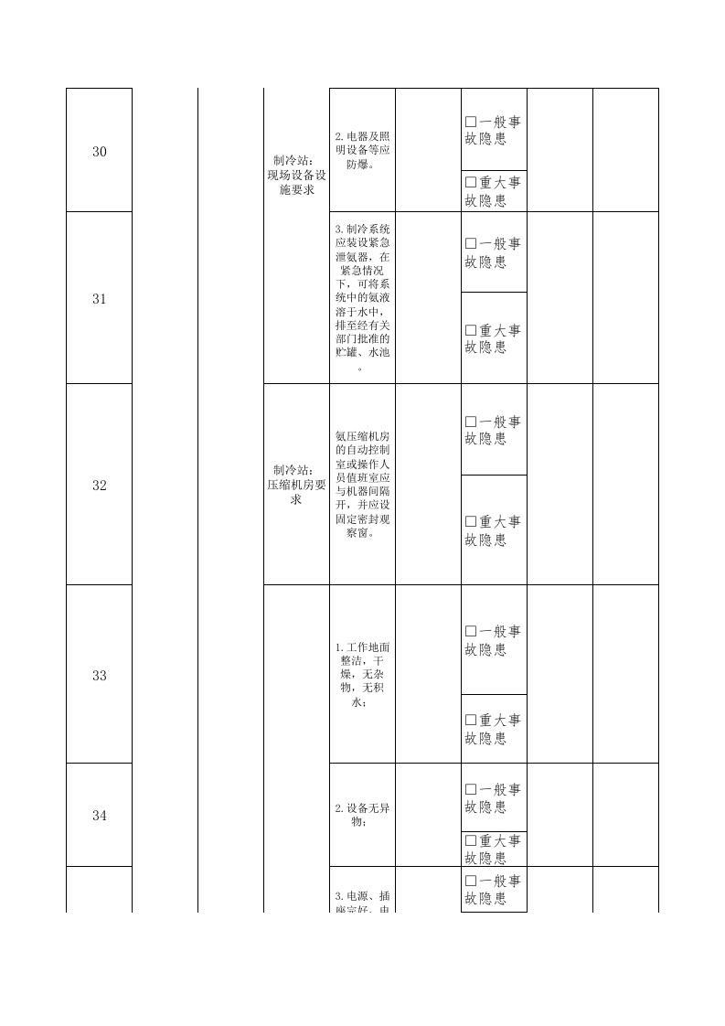 22制冷组长隐患排查清单.xls 第4页