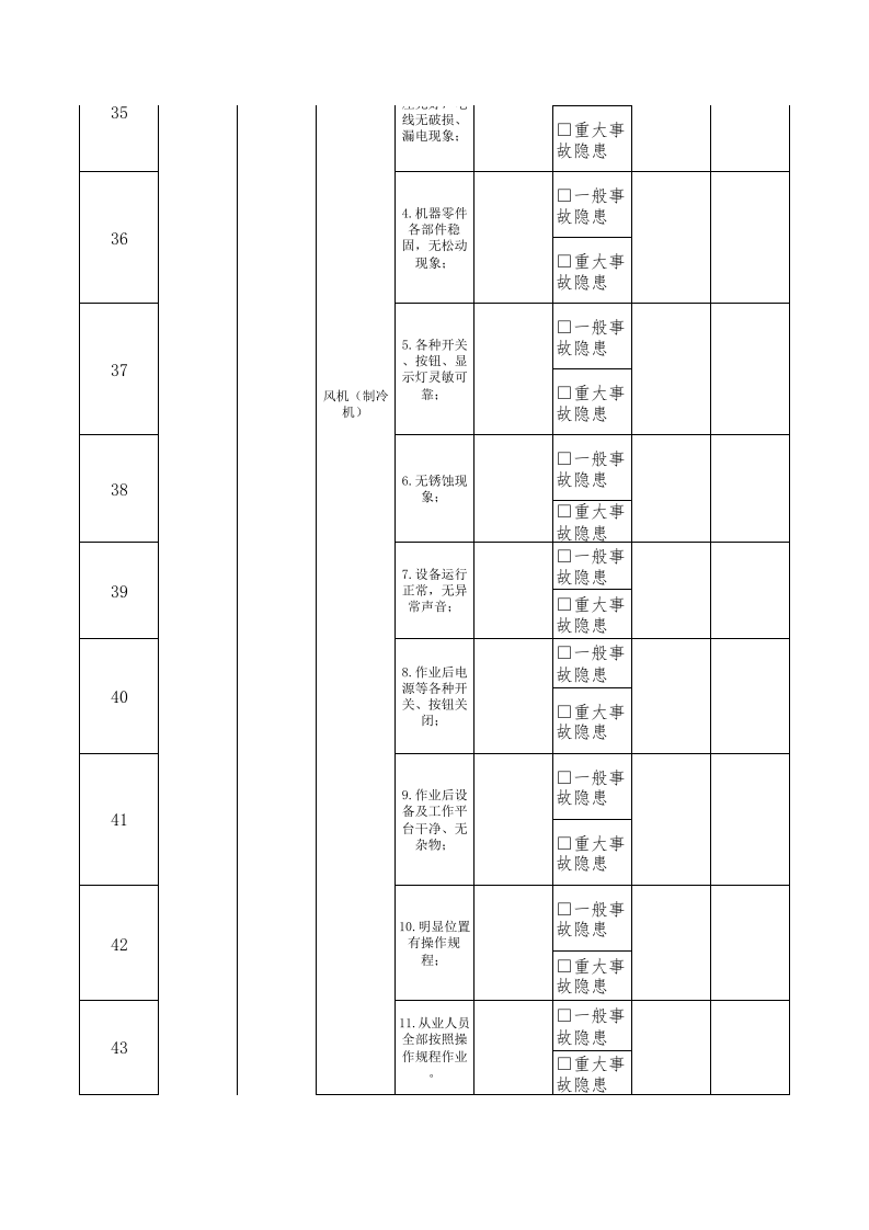 22制冷组长隐患排查清单.xls 第5页