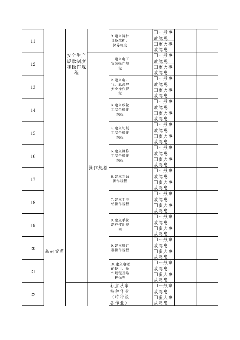 21维修隐患排查清单.xls 第2页