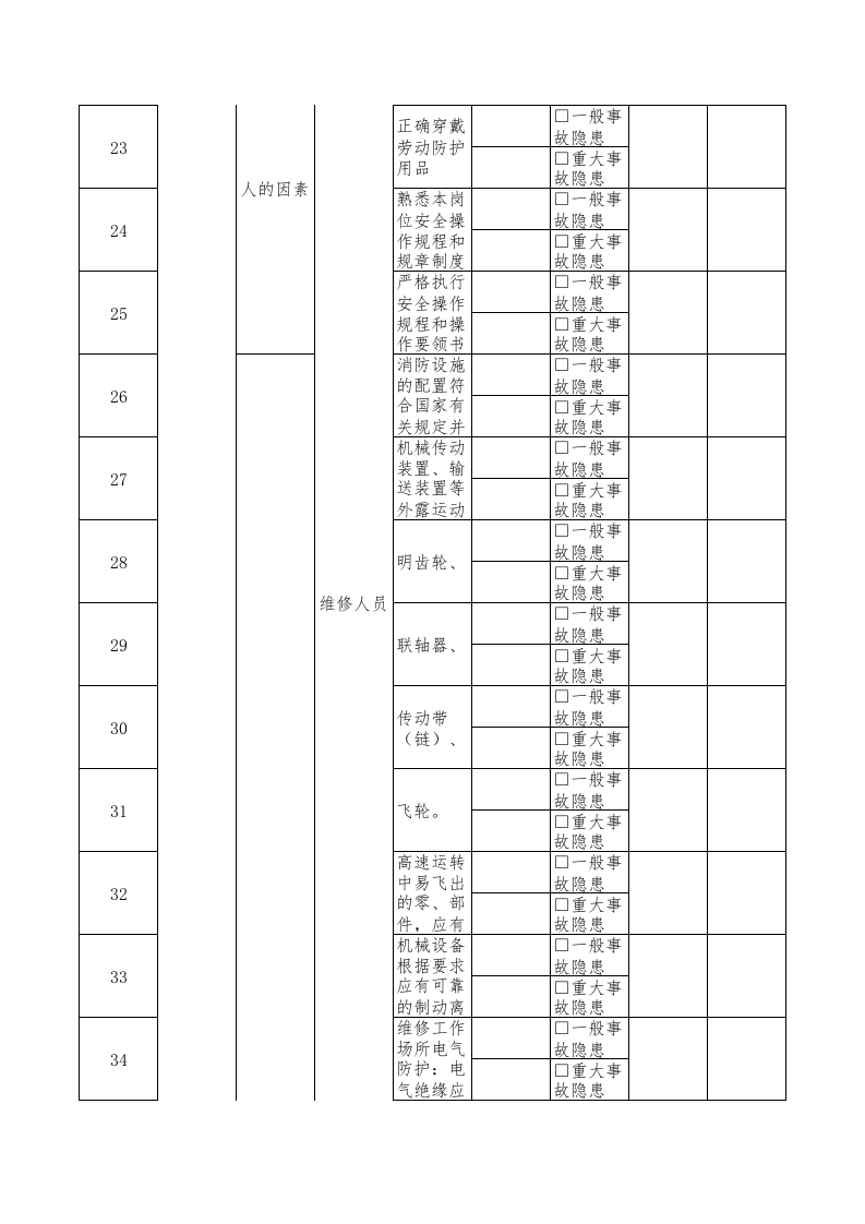 21维修隐患排查清单.xls 第3页