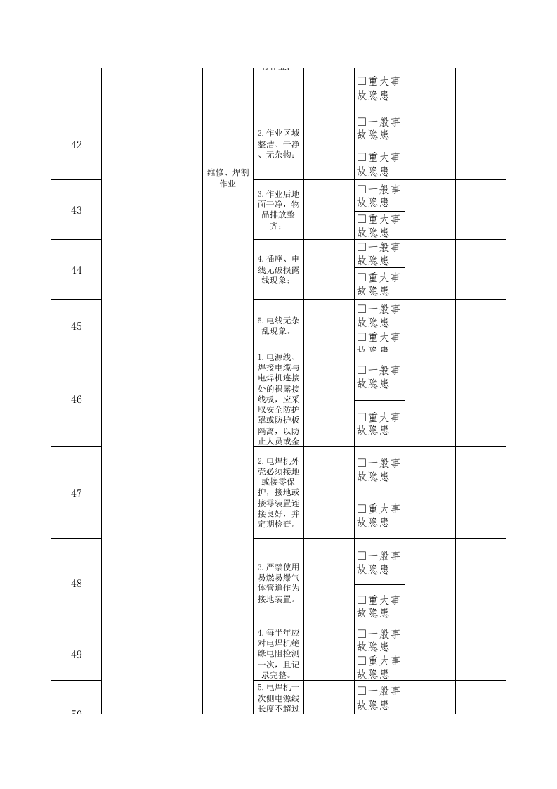 21维修隐患排查清单.xls 第5页