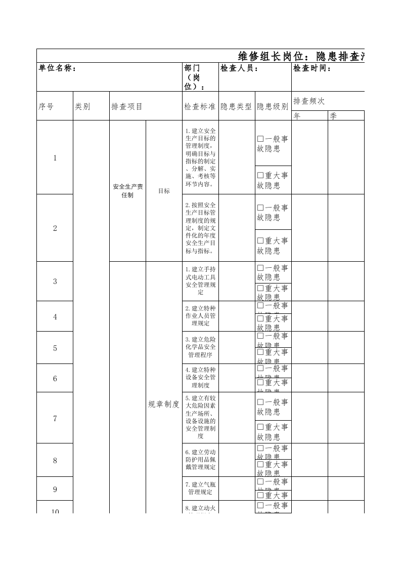 20维修组长隐患排查清单.xls 第1页