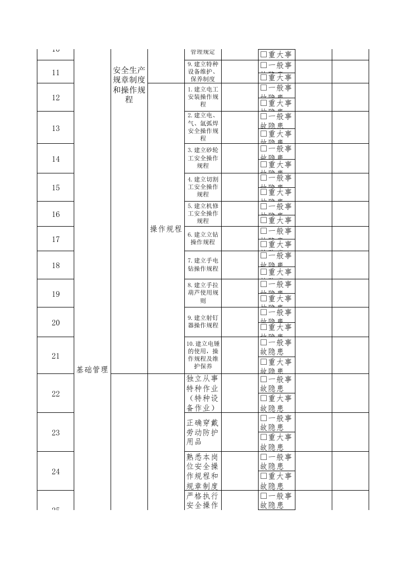 20维修组长隐患排查清单.xls 第2页