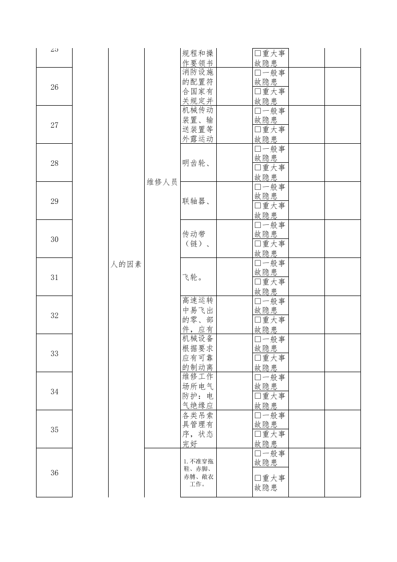 20维修组长隐患排查清单.xls 第3页
