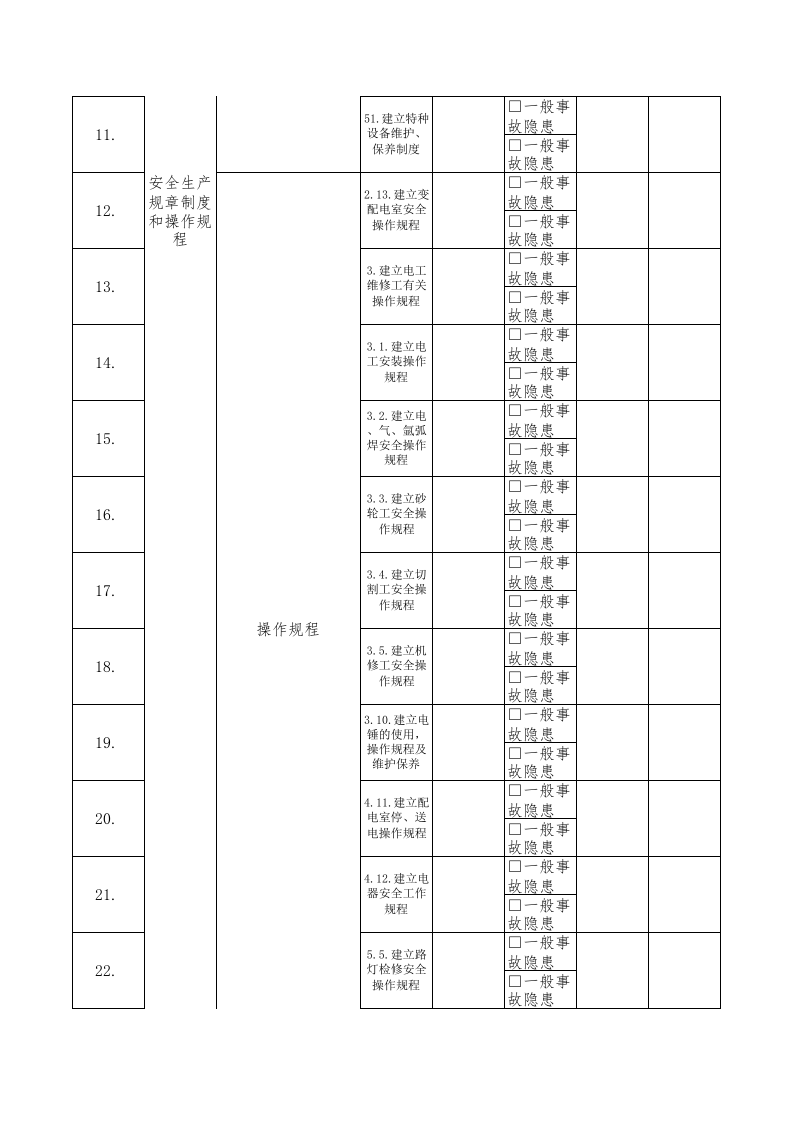 19电工隐患排查清单.xls 第2页