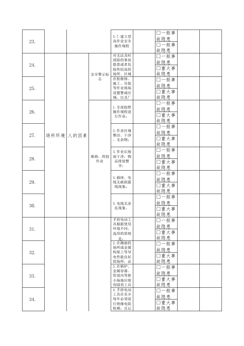 19电工隐患排查清单.xls 第3页