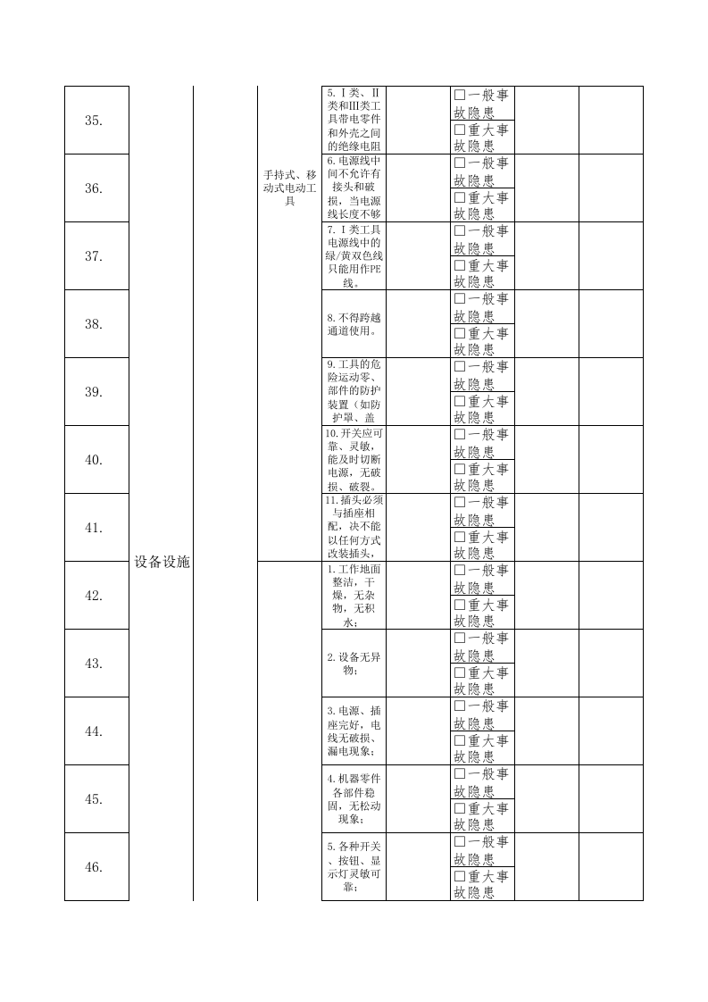 19电工隐患排查清单.xls 第4页