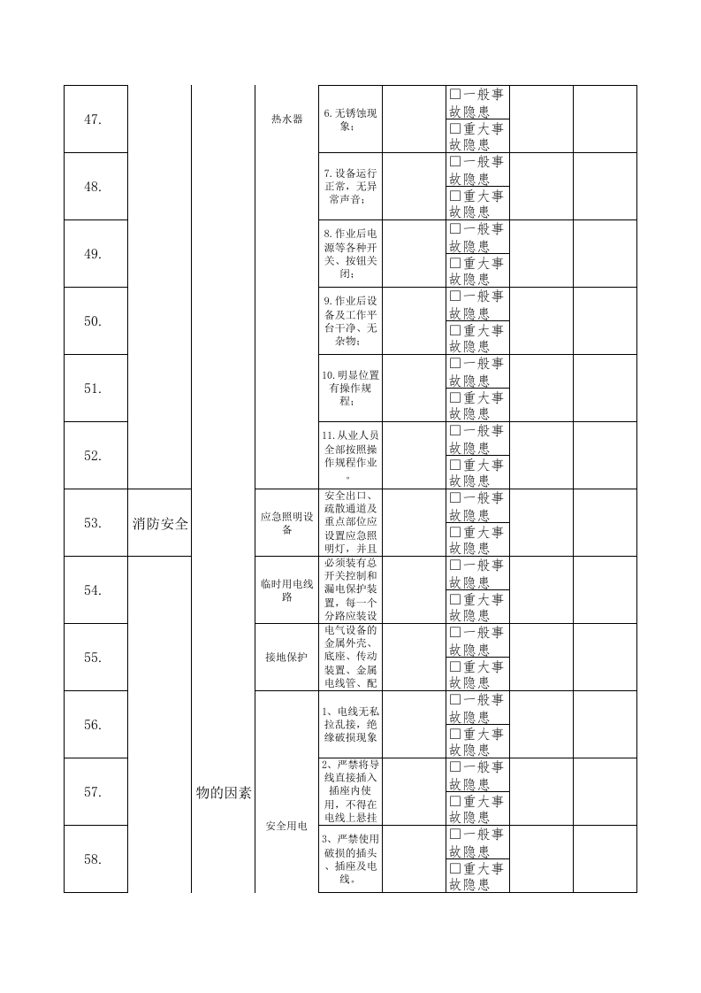 19电工隐患排查清单.xls 第5页